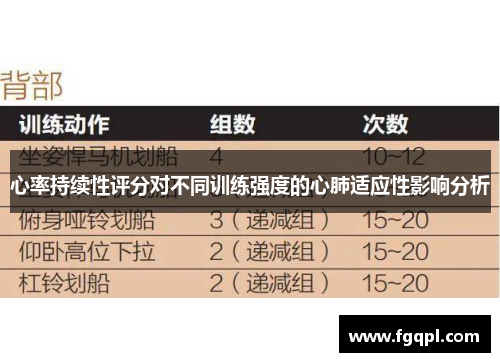 心率持续性评分对不同训练强度的心肺适应性影响分析